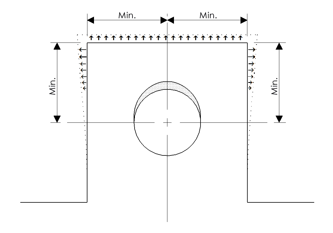 Multi-Sided Close-to-Edge Applications